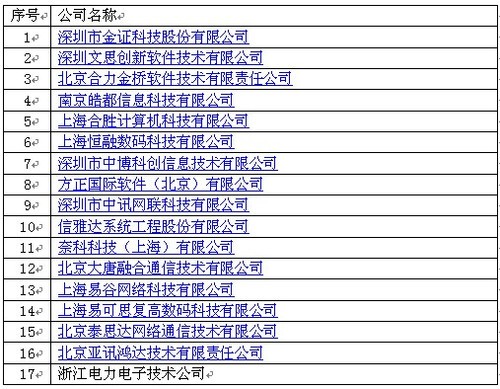 华为携手17家合作伙伴，共塑数字化创新生态——ISV技术认证书颁发与行业展望